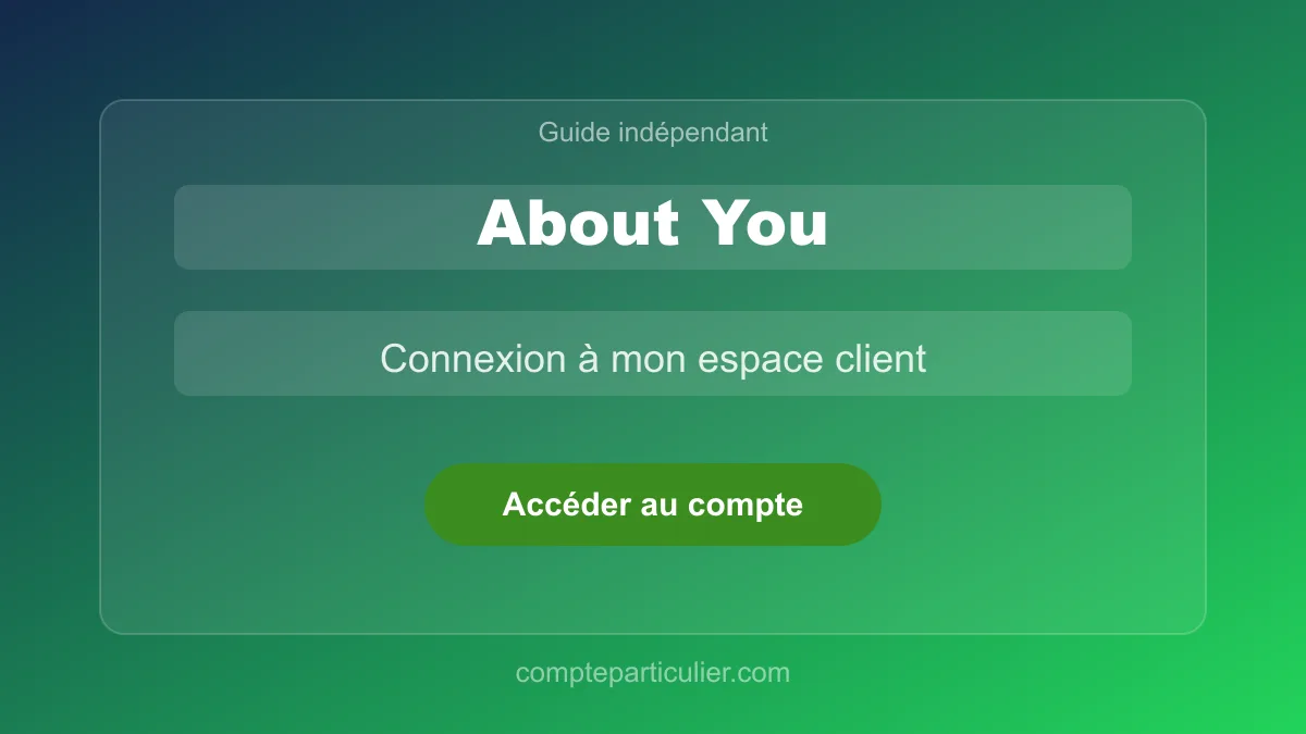 Tableau de bord du compte About You avec suivi de commande et wishlist mode